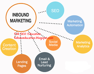 Inbound Marketing