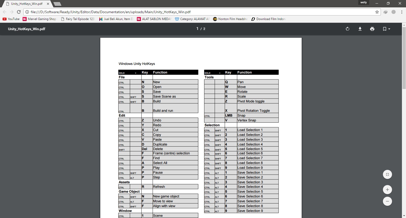 Fungsi Lain Google Chrome | PC Clopedia
