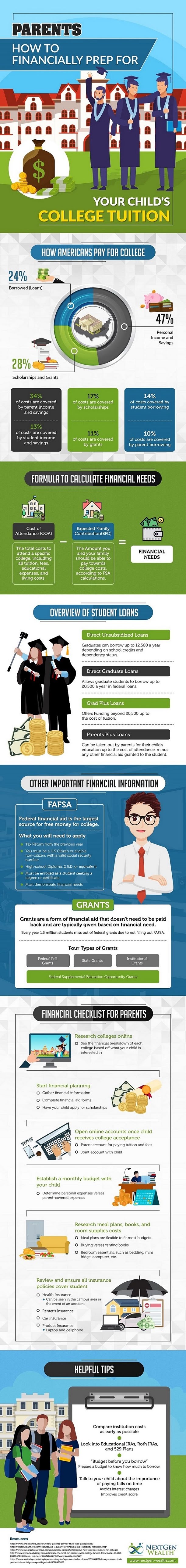 The Best Money Saving Tips For College #infographic