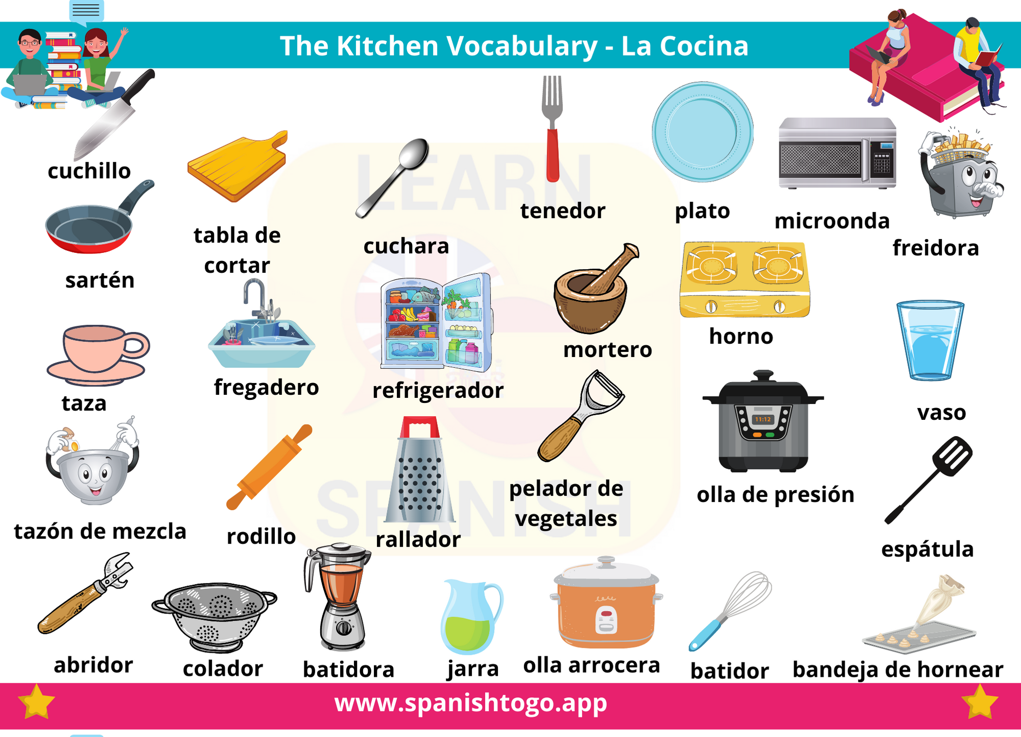 kitchen table items in spanish