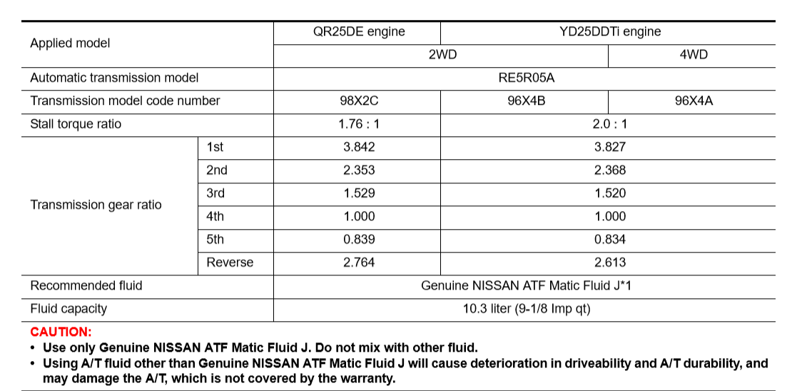 Норма расхода топлива ниссан навара 84 фото
