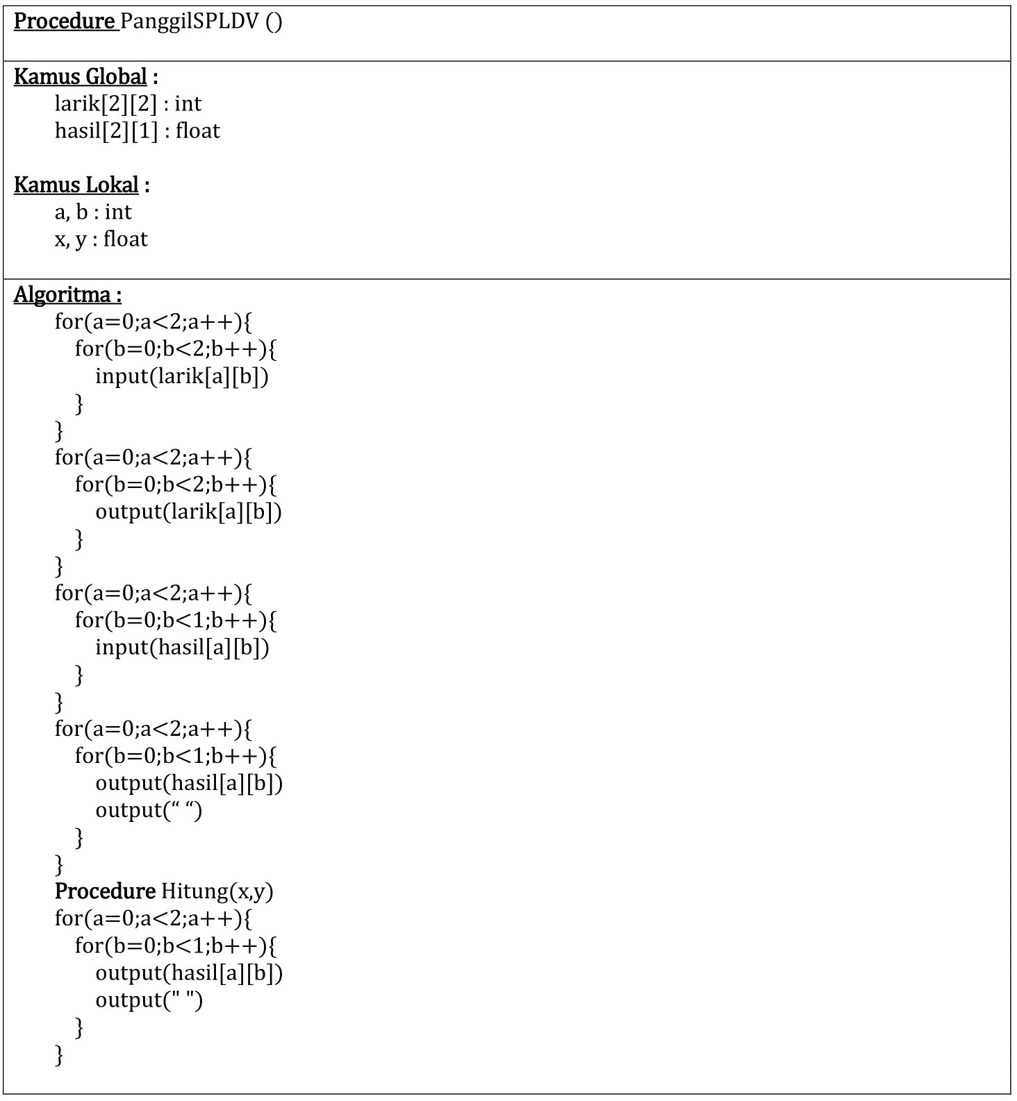 Pseudocode Sistem Persamaan Linear Dua Variabel - Assalamualaikum Niky
