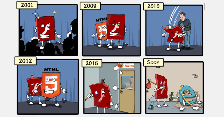 Recently Patched Adobe Flash Versions Hit by Another Zero-day Exploit