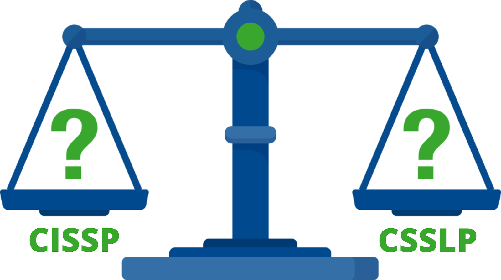 CISSP Testengine
