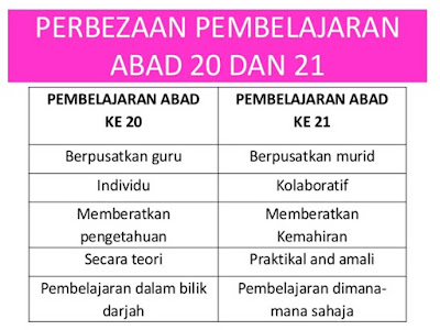 Panduan Lengkap Pengajaran Dan Pembelajaran Abad 21