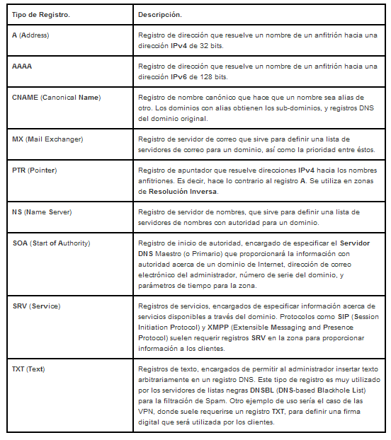GESTIÓN DE REDES DE DATOS =P: SERVICIO DNS