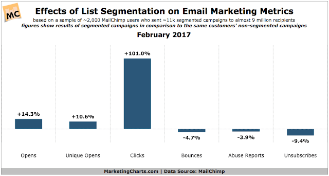 common email marketing mistakes to avoid