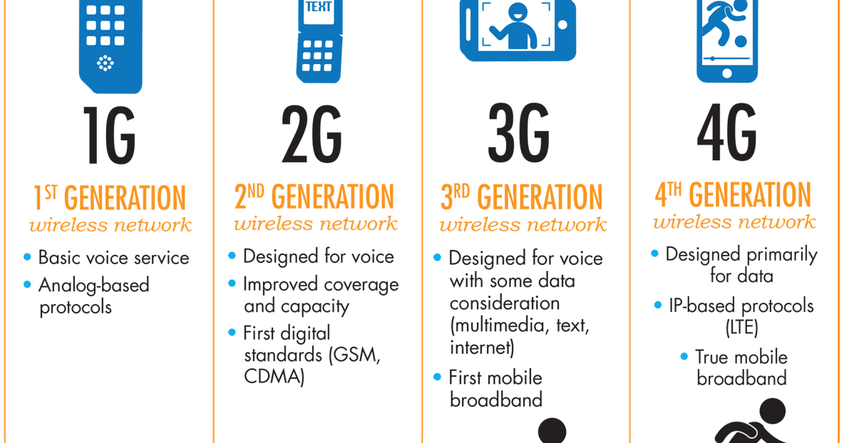 Career For Hardware And Networking Difference Between 2G 3G 4G VoLTE career-for-hardware-and-networking-difference-between-2g-3g-4g-volte