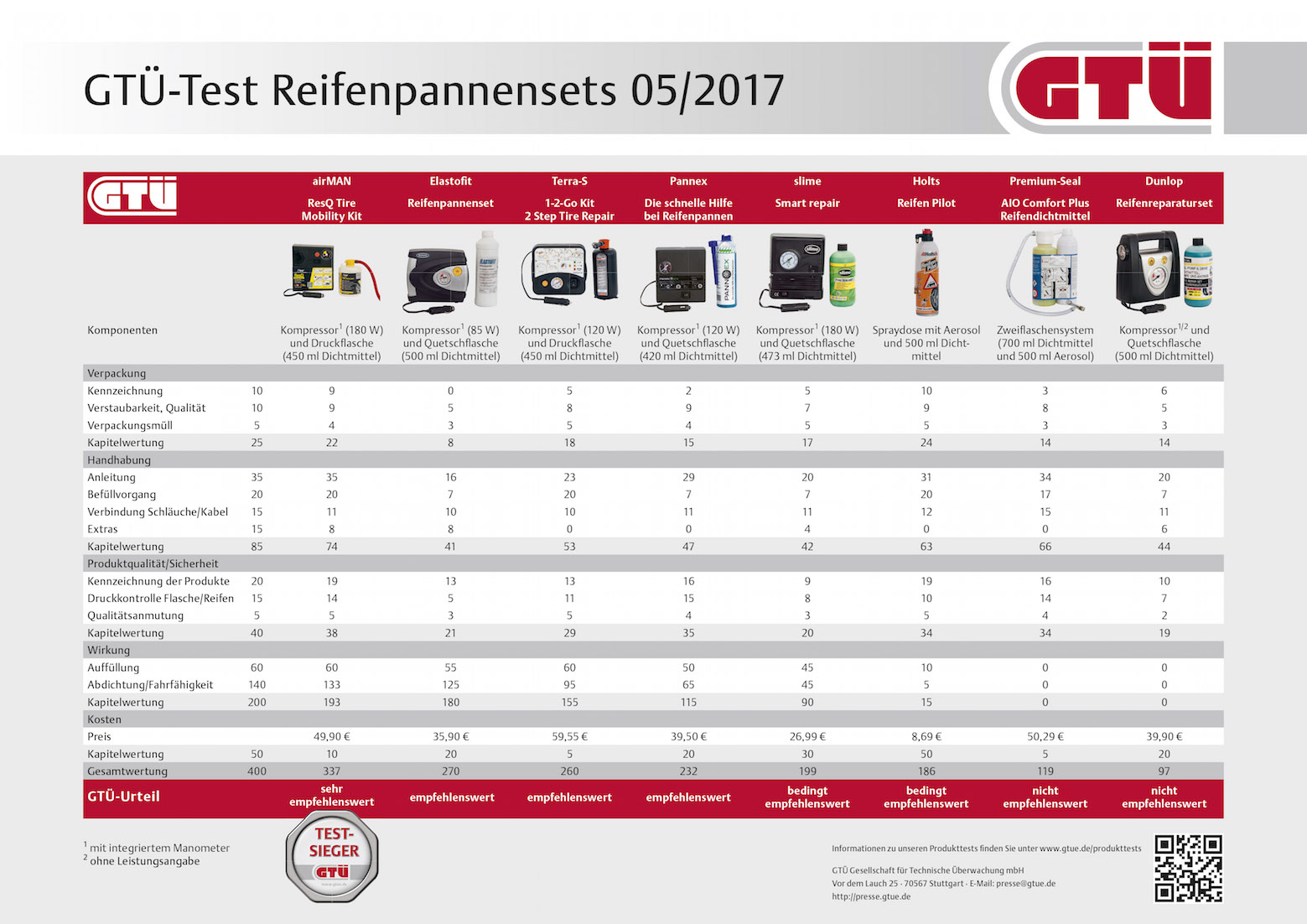 Pocket Messe Guide Infopaket Connecticum2013