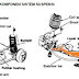 Komponen Sistem Suspensi Pada Kendaraan