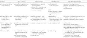 Aciclovir mg