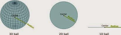 Education: Metric space: open Ball (sphere or disk) & its examples.