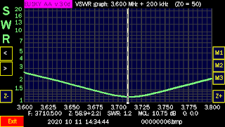 SWR sweep for 80m