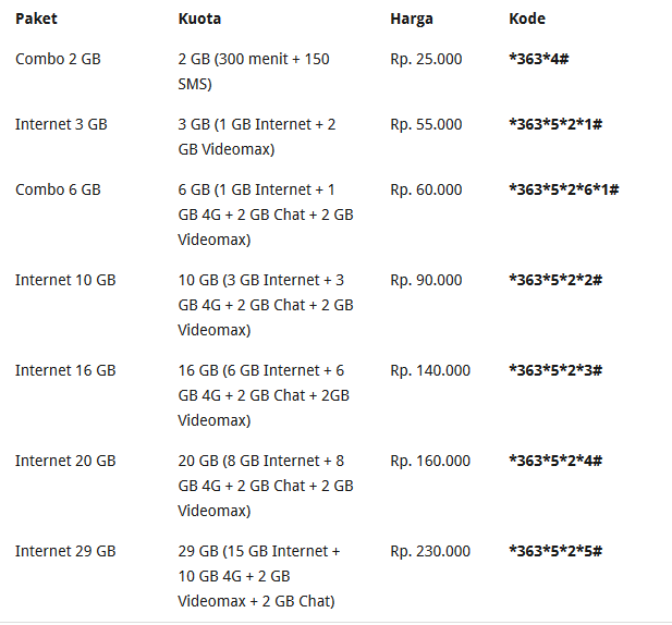 Cara Mendaftar Paket *550*790# : Cara mudah daftar paket internet