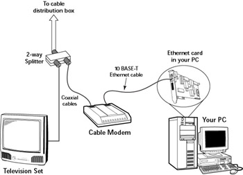 Teleblog: Assembling Wireless Home Networks