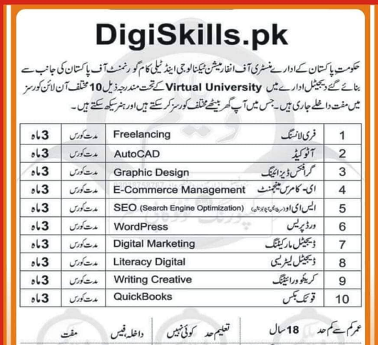 Government Online Earnings Free Course All Pakistan | Registration of