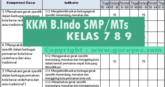 Download KKM Bahasa Indonesia Kelas 7 8 9 SMP Revisi