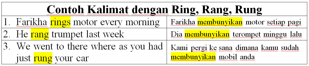 Ring rang rung неправильный глагол. Ring Rang rung перевод. Ring Rang rung перевод неправильный.