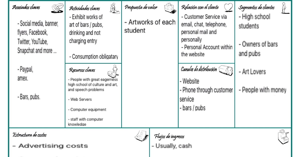 Economía 1ºBachiller MODELO CANVAS INGLES