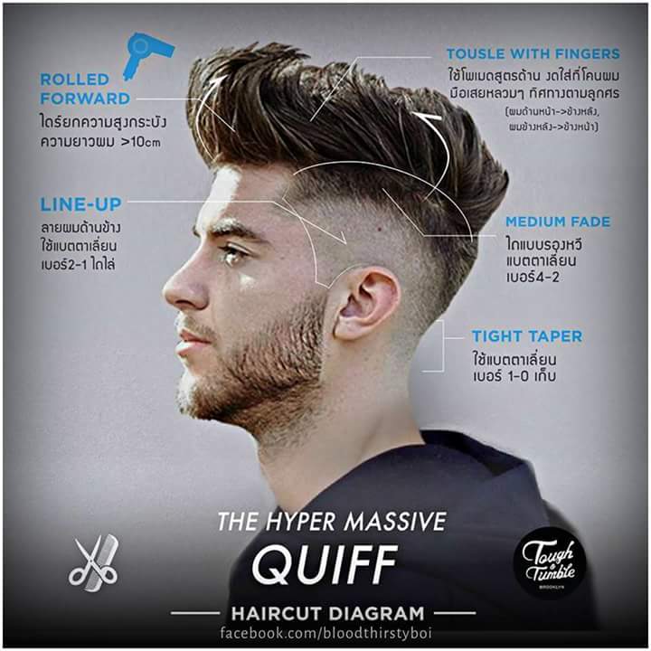 53 Gambar Rambut Quiff Ide Top