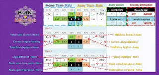 Team Chances Card - English