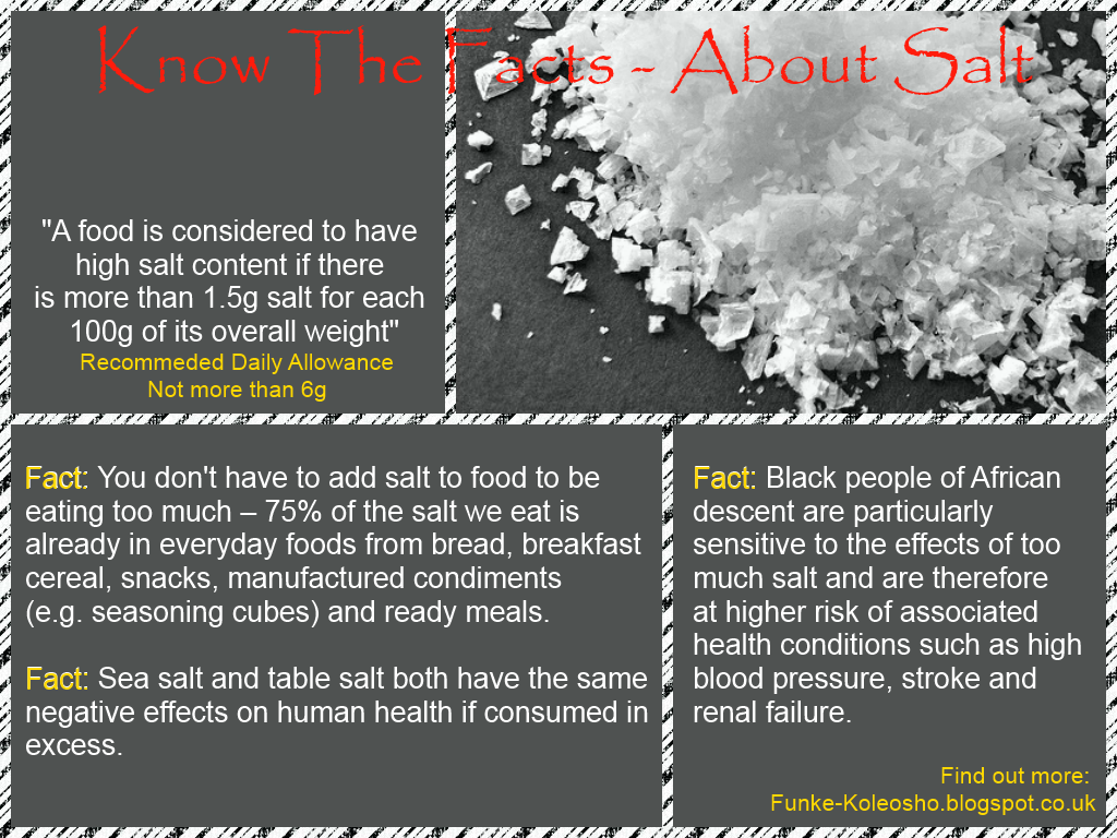 Know The Facts About Salt