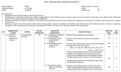 Kisi Kisi Pas Fikih Kelas 9 Semester 1 Kurikulum 2013 Revisi 2018