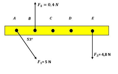 Batang ab memiliki panjang 10 meter dengan poros di titik b diberikan gaya 20 n membentuk sudut siku