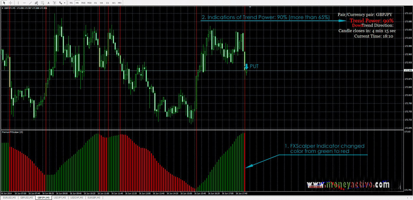 Indicador de scalper de opciones binarias fx