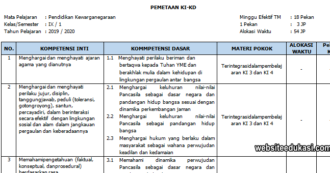 Kompetensi Dasar Btq Kelas 2 Semester 1