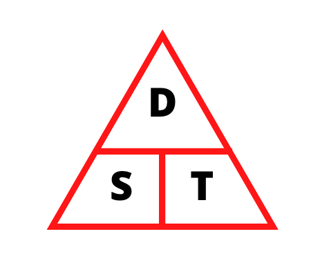 Distance Time Triangle ( DST Triangle ) | MooMooMath