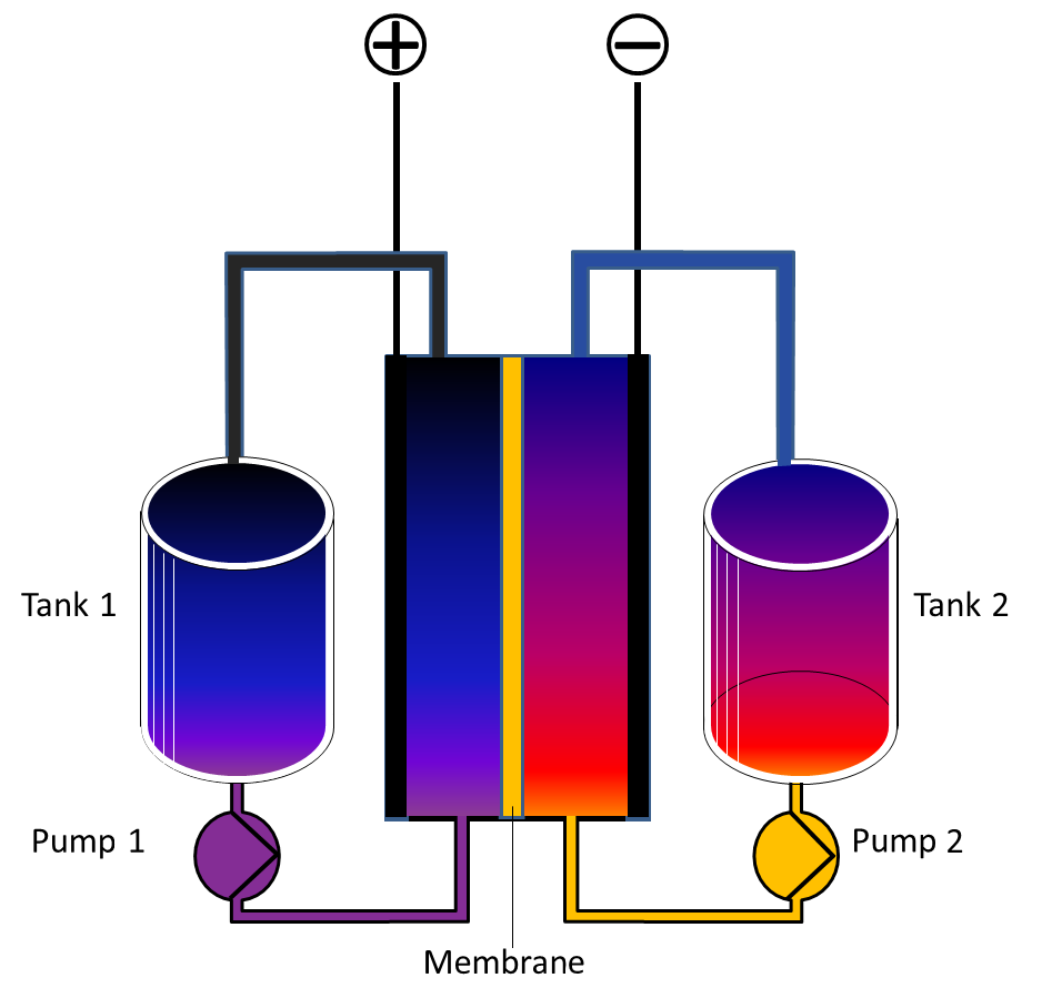 Electrochemical Chemical Breakdown