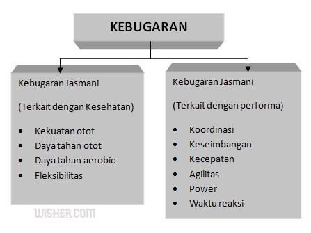 kenali 6 unsur kebugaran jasmani