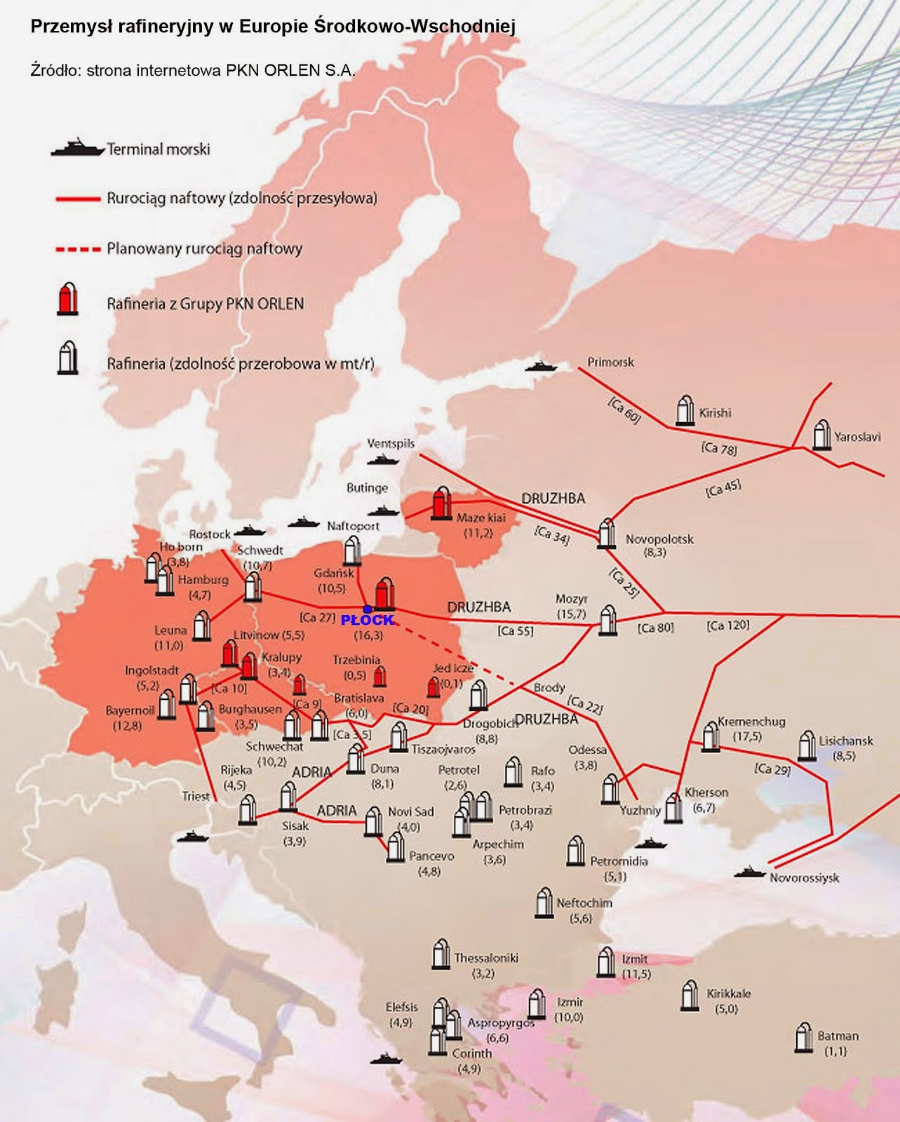 Przemysł rafineryjny w Europie Środkowo-Wschodniej