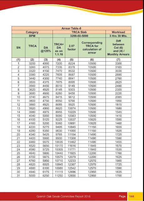 gds-new-pay-arrears-table-8 gds-new-pay-arrears-table-8