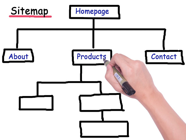 how-to-add-sitemap-page-to-blogger-blog