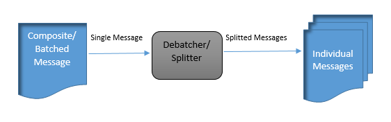 Debatching(Splitting) XML Message in Logic Apps - ForEach and SplitOn ...