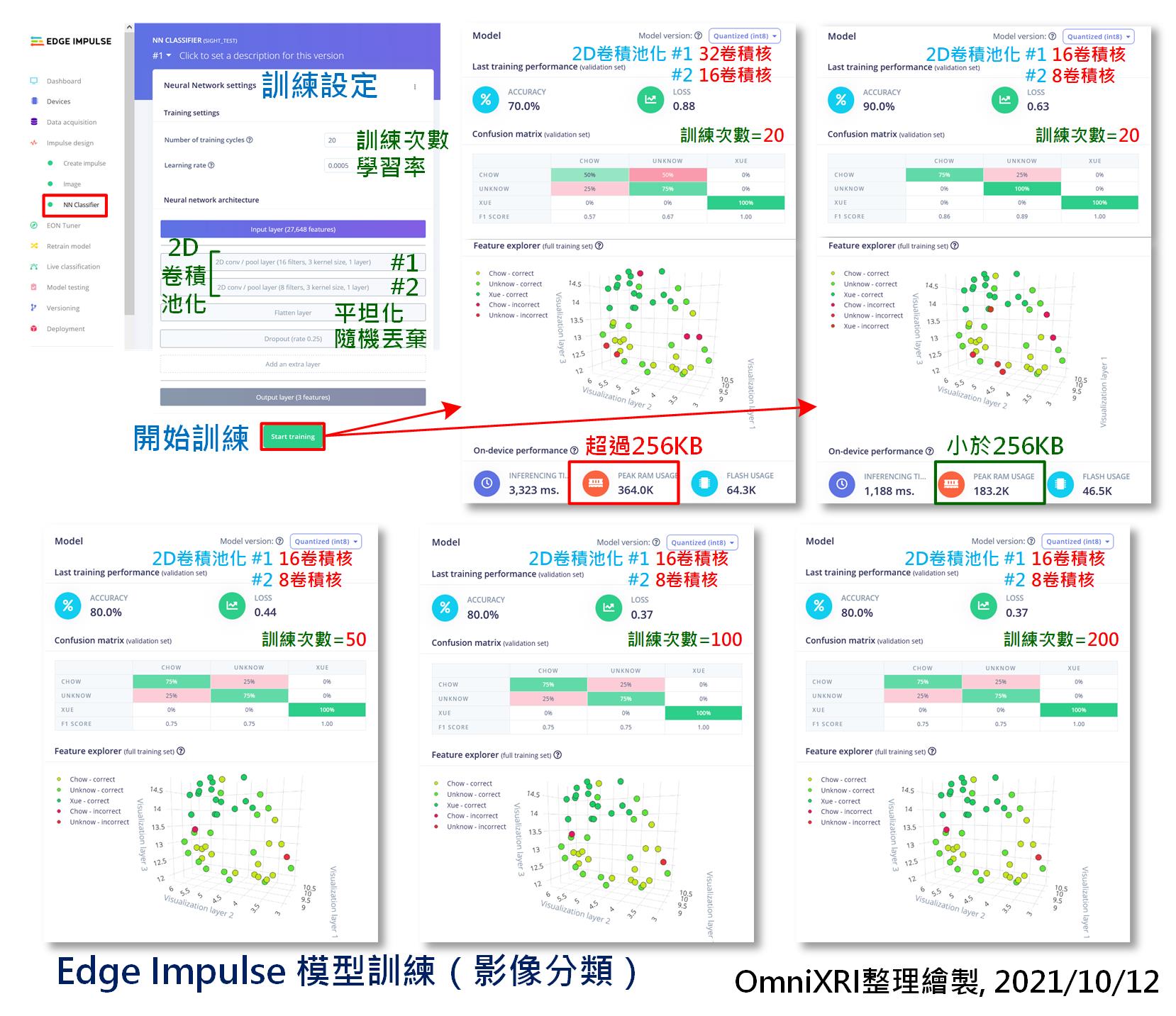 Edge Impulse模型训练（影像分类）