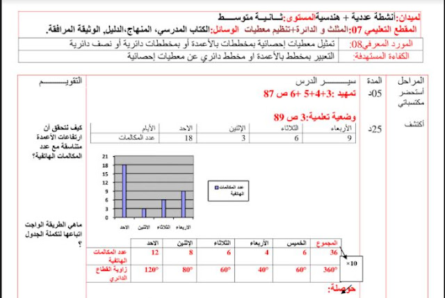 تحضير درس تمثيل معطيات إحصائية بمخططات للسنة الثانية متوسط