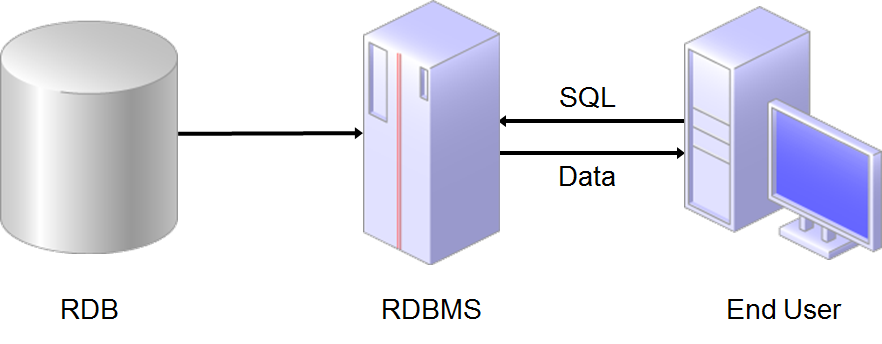 The Prospect of Multi Dimension !!!: Hyperion Essbase!!!!