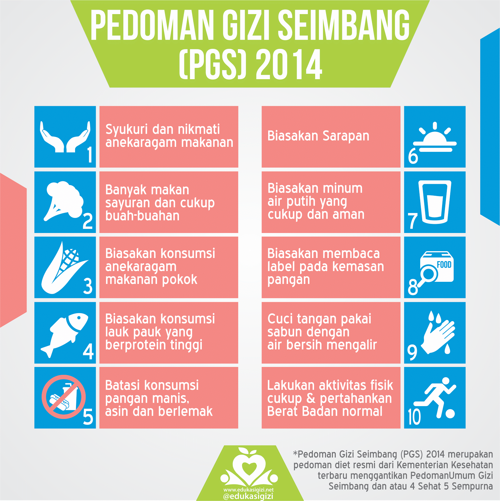 Contoh Soal Ketahanan Pangan Industri Dan Energi Berbagi Contoh Soal Ketahanan Pangan Industri Dan Energi Berbagi
