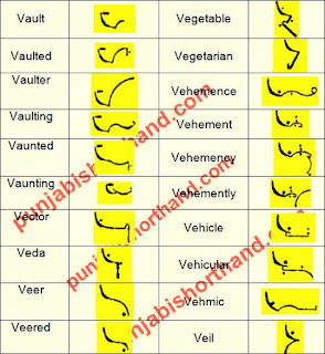 english-shorthand-v-alphabet-outlines-6