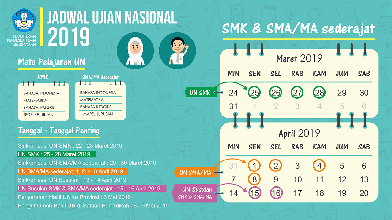 Jadwal Dan Rencana Un Unbk Dan Usbn 2019 Sd Smp Sma Smk Informasi Pendidikan Dan Dunia Kerja