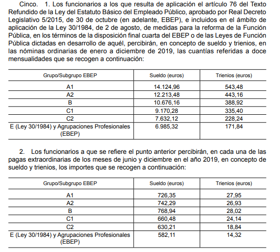 CSIF Autonómicas GVA Ley de Presupuestos GVA e Incremento Retributivo