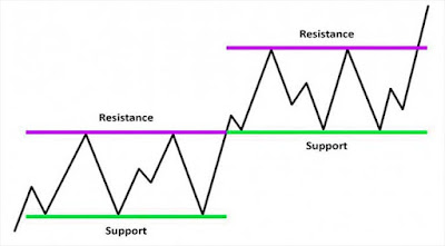 price action trading	