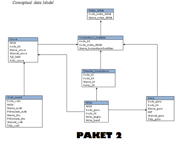 Uji Kompetensi Rpl 2018 Ilmusosial Id