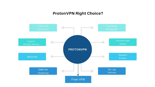 ProtonVPN features