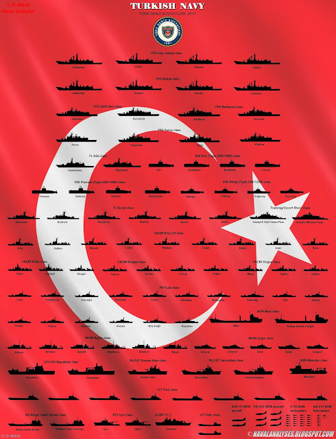 Turkish%2BNavy%2B2017.jpg