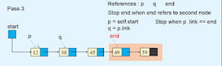 sorting a Linked list Data structures sorting a Linked list Data structures