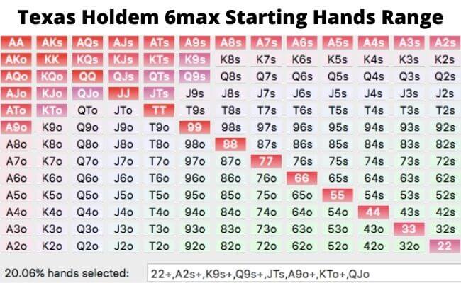 The Ultimate Texas Hold'em Poker Cheat Sheet (2022) | BlackRain79 - Micro  Stakes Poker Strategy